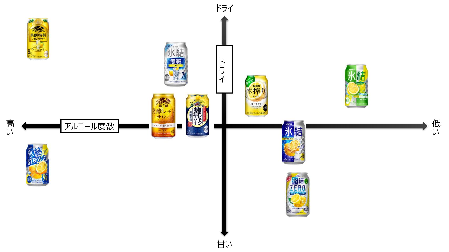 【まとめ】今まで飲んできたレモンサワーについて　キリン編