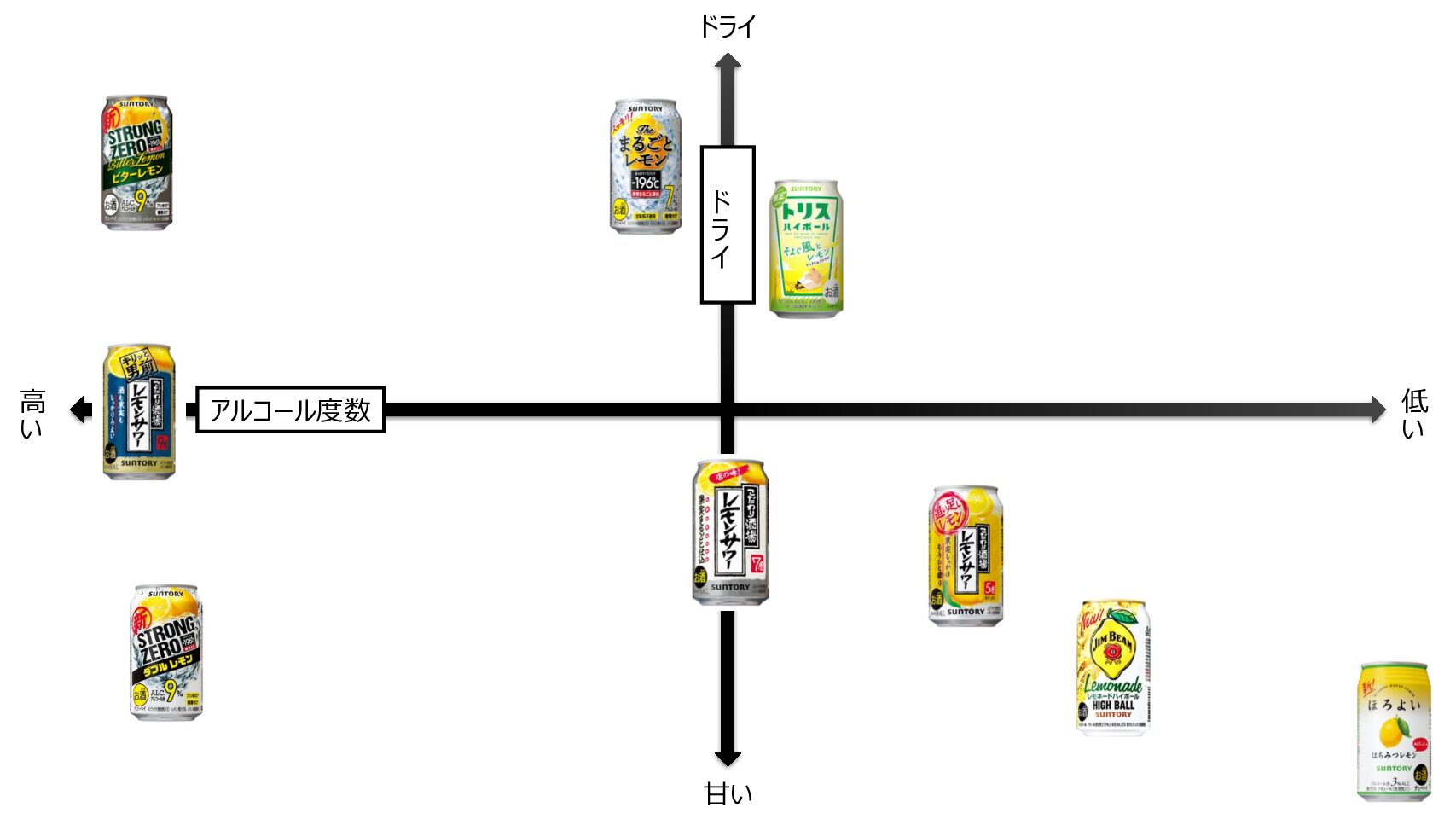 【まとめ】今まで飲んできたレモンサワーについて　サントリー編